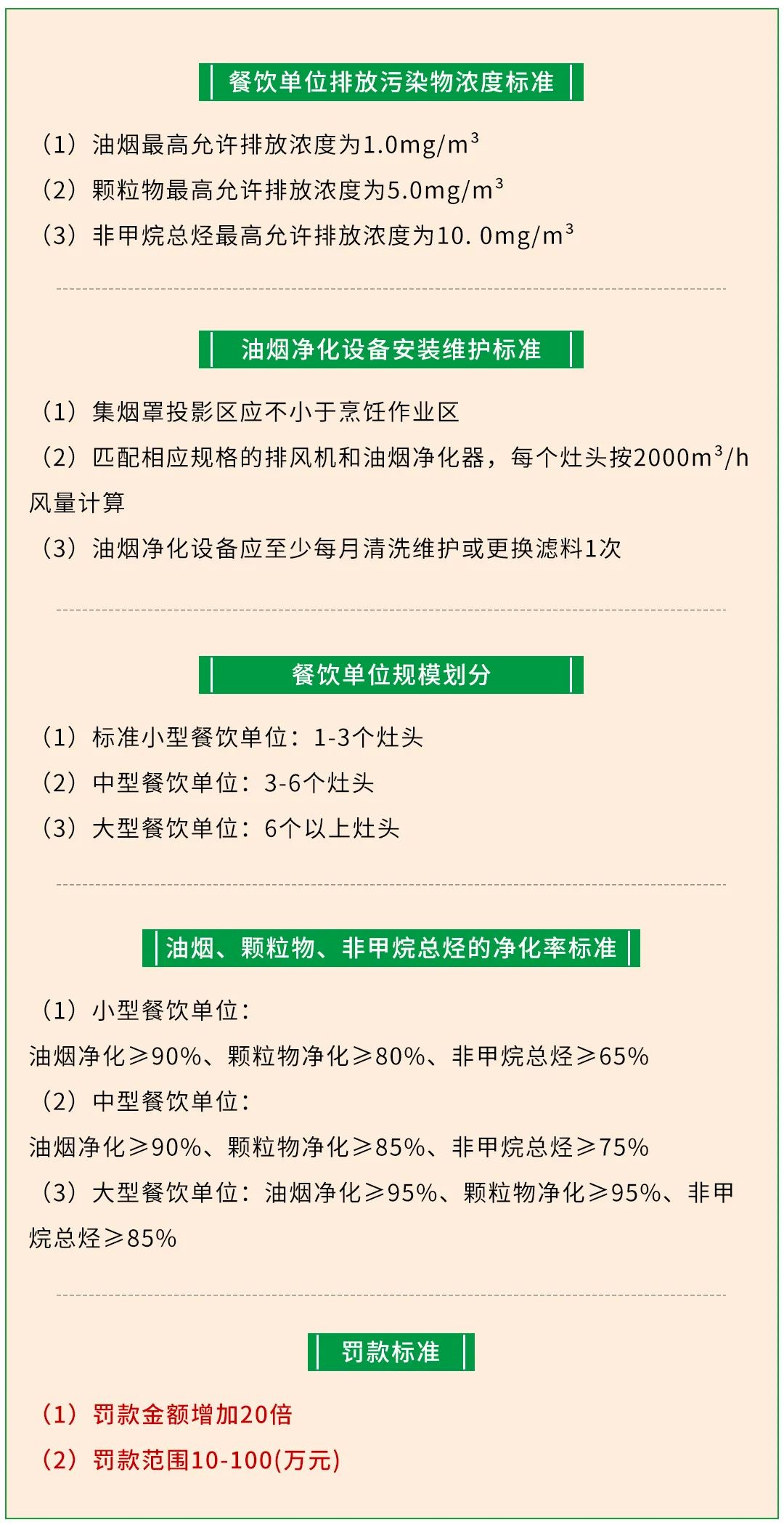 警惕餐飲油煙異味!北京執行《排放標準》,最高罰款100萬!.jpg 警惕餐飲油煙異味!北京執行《排放標準》,最高罰款100萬!.jpg
