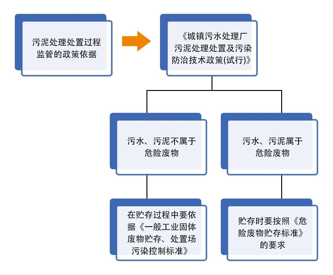 污泥到底是不是危廢?除臭處置是實現資源化利用的重要一環!.jpg 污泥到底是不是危廢?除臭處置是實現資源化利用的重要一環!.jpg