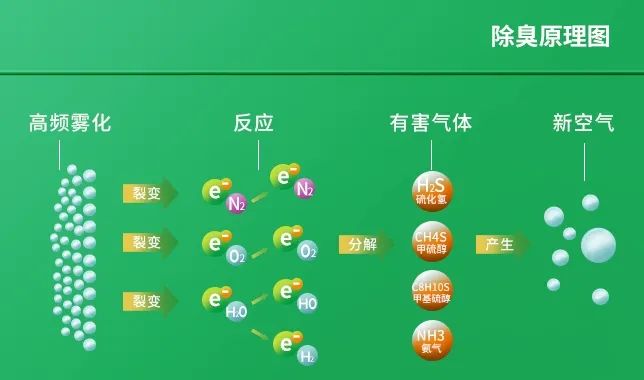 工業廢氣治理——Dejing的凈?除臭劑“吃掉”惡臭，“消化”危害！.jpg