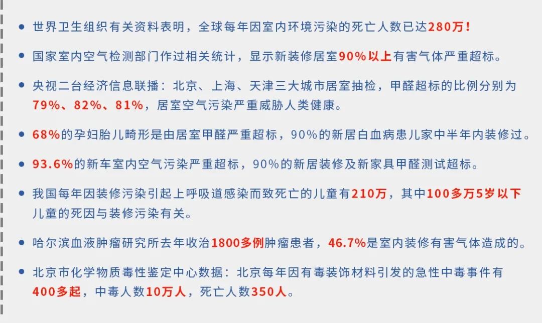 驚！室內空氣污染現狀有多嚴重？.jpg
