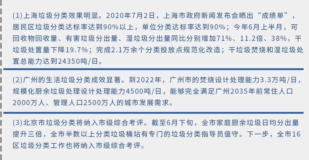垃圾分類新時(shí)尚，垃圾焚燒和濕垃圾處理需求凸顯.jpg