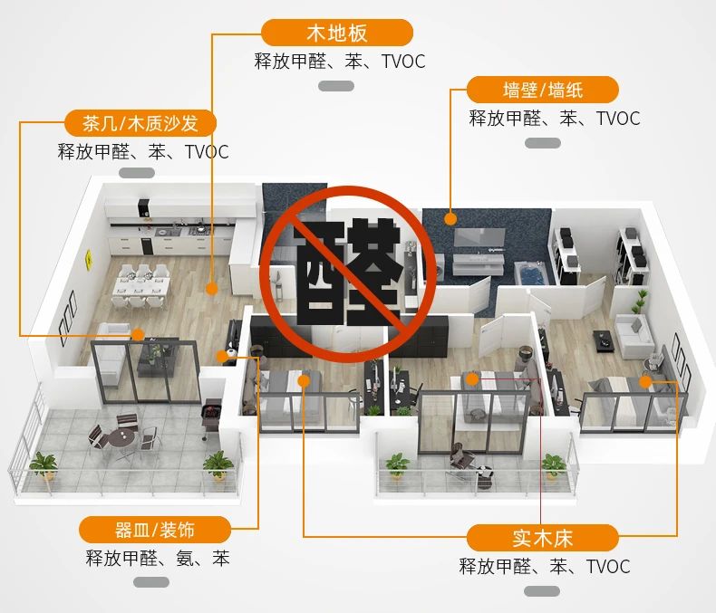 除甲醛遍地是坑！細(xì)數(shù)五大亂象，謹(jǐn)防入坑！